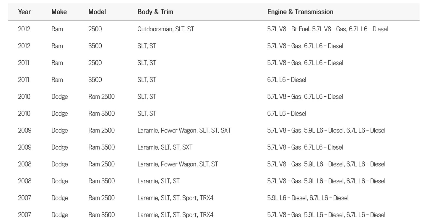 2007-2012 Dodge Ram 2500/3500 5.9L Cummins Diesel- Manual G56 AWD/4WD Rear Driveshaft - OEM 52123151AB