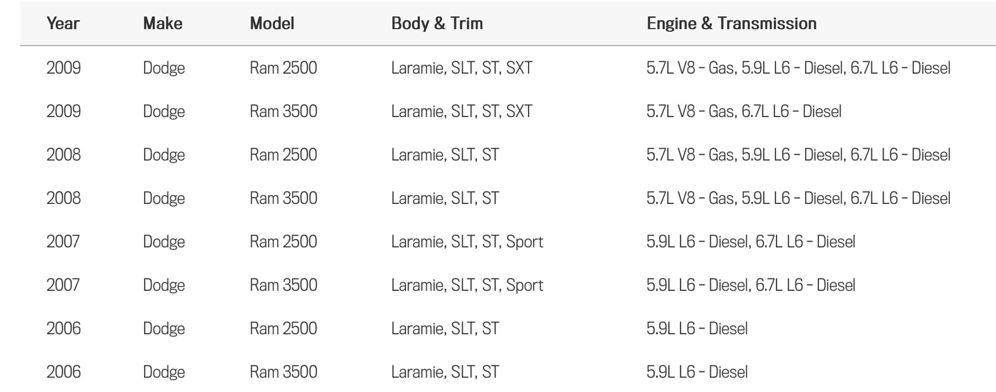 2006-2009 Dodge Ram 2500/3500 Rear Driveshaft for 5.7L Gas, 5.9L & 6.7L Diesel | Heavy Duty Replacement- OEM 52123131AD