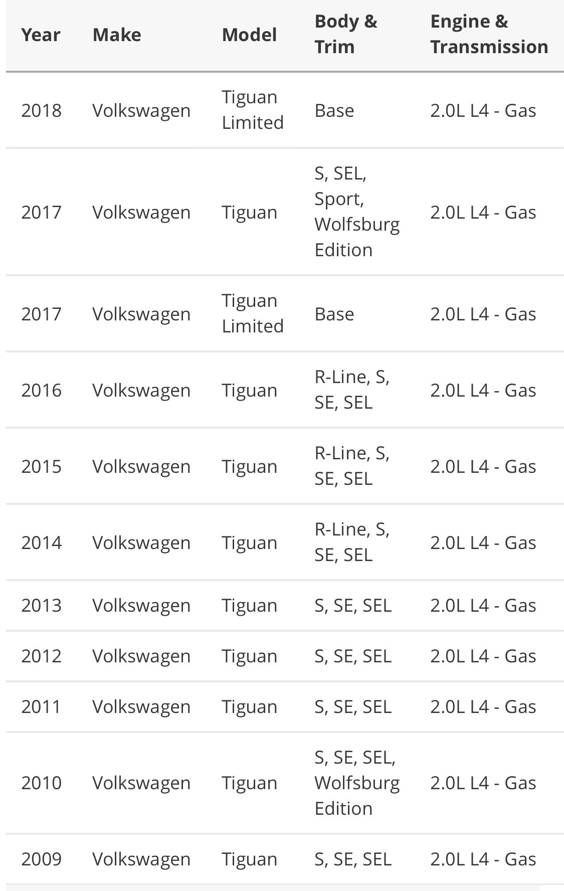 2009-2018 Volkswagen Tiguan AWD/4WD Rear Driveshaft 5N0-521-101-N (2594-204N)
